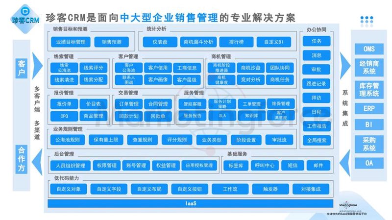 OA办公系统：提升企业运营效率的新利器